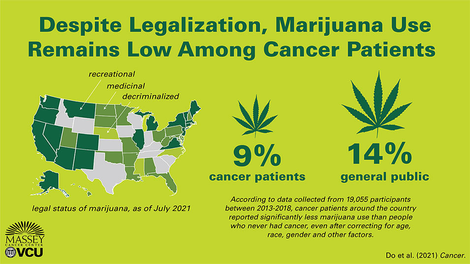 Fuemmeler Cannabis Infographic